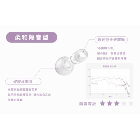 Final - YOKONE Ultra-Small Sleeping Earplugs Type-E (S/M/L 1 Pair Each)