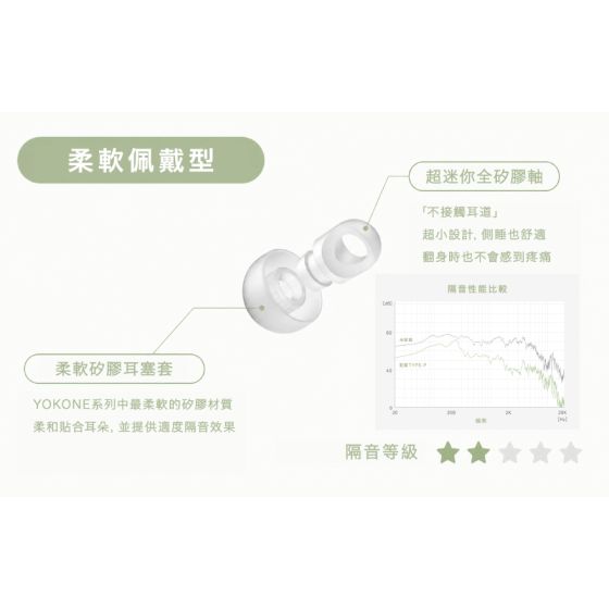 Final - YOKONE Ultra-Small Sleeping Earplugs Type-P (S/M/L 1 Pair Each)