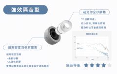 Final - YOKONE Ultra-Small Sleeping Earplugs FUSION-G (S/M/L 1 Pair Each)
