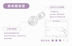 Final - YOKONE Ultra-Small Sleeping Earplugs Type-E (S/M/L 1 Pair Each)
