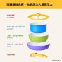 MEYER - 迪士尼反斗奇兵廚具5件裝