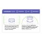 KontrolFreek - FPS Freek Edge Performance Thumbstick 搖桿帽 (XBOX SERIES XIS/ONE)