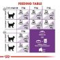 Royal Canin - FHN 成貓敏感腸胃營養配方SENSIBLE 33 (2kg/ 4kg / 10kg)